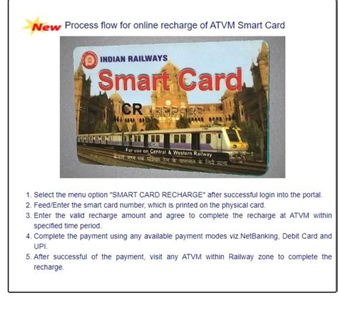 indian railway smart card recharge online|Indian Railways Portal.